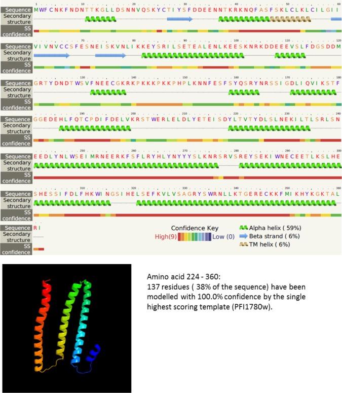 https://cdn.ncbi.nlm.nih.gov/pmc/blobs/e3ca/5679621/806f396635dd/pone.0187817.g005.jpg
