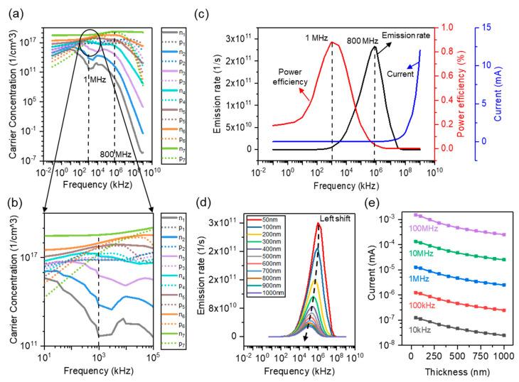 https://cdn.ncbi.nlm.nih.gov/pmc/blobs/e3cb/8950408/1ba39826ca4c/nanomaterials-12-00912-g008.jpg