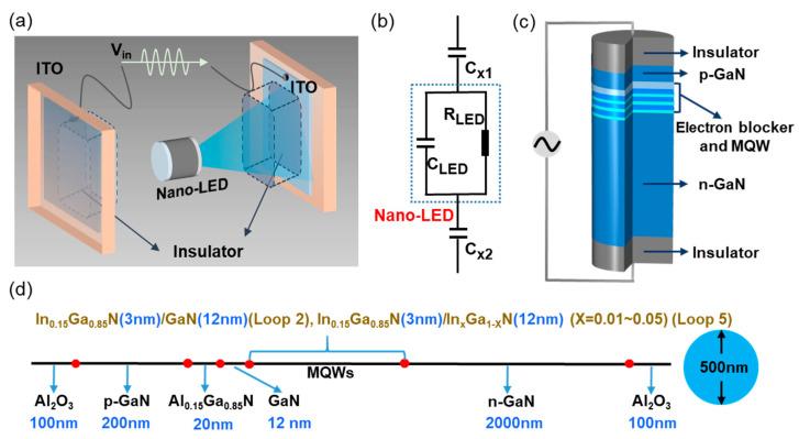 https://cdn.ncbi.nlm.nih.gov/pmc/blobs/e3cb/8950408/9c451b183900/nanomaterials-12-00912-g002.jpg