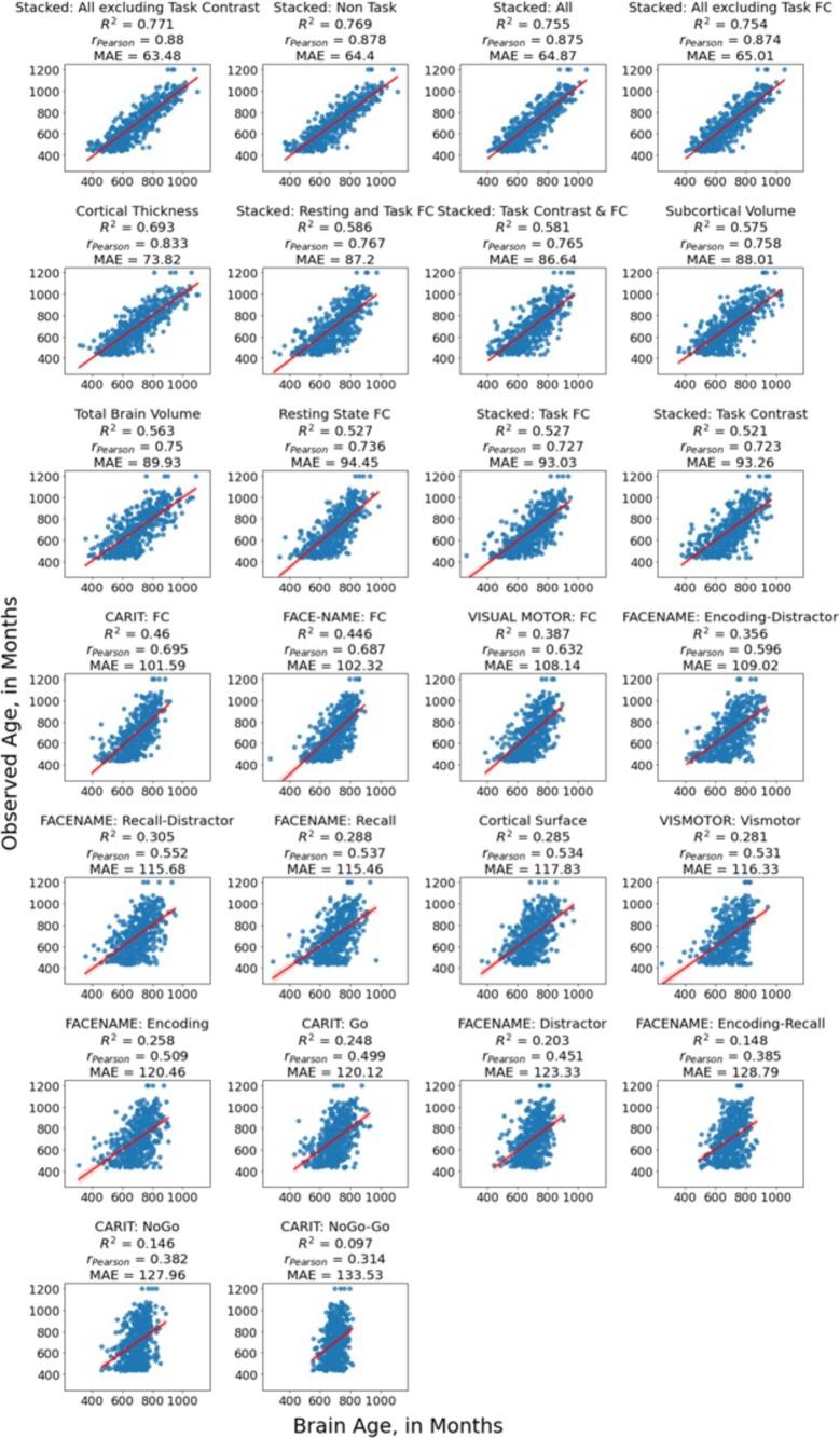 https://cdn.ncbi.nlm.nih.gov/pmc/blobs/e3ce/11175613/17eca7fe62f2/elife-87297-fig2-figsupp1.jpg