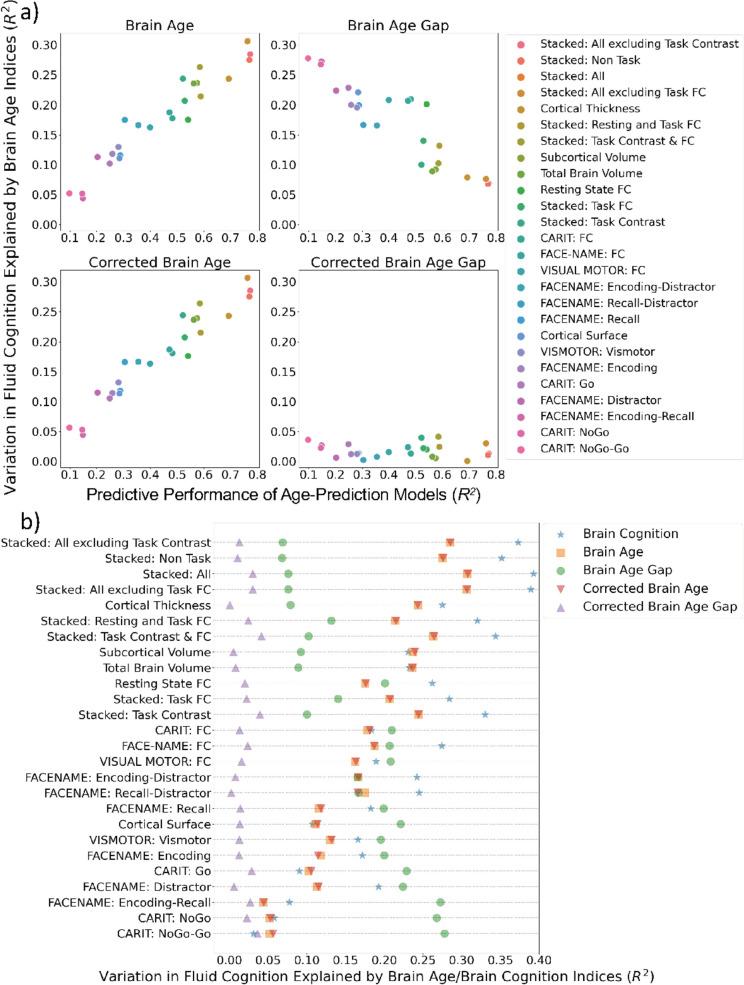 https://cdn.ncbi.nlm.nih.gov/pmc/blobs/e3ce/11175613/2bbc58256b72/elife-87297-fig5.jpg