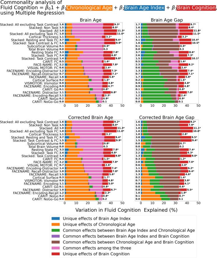 https://cdn.ncbi.nlm.nih.gov/pmc/blobs/e3ce/11175613/3587e995b399/elife-87297-fig7.jpg