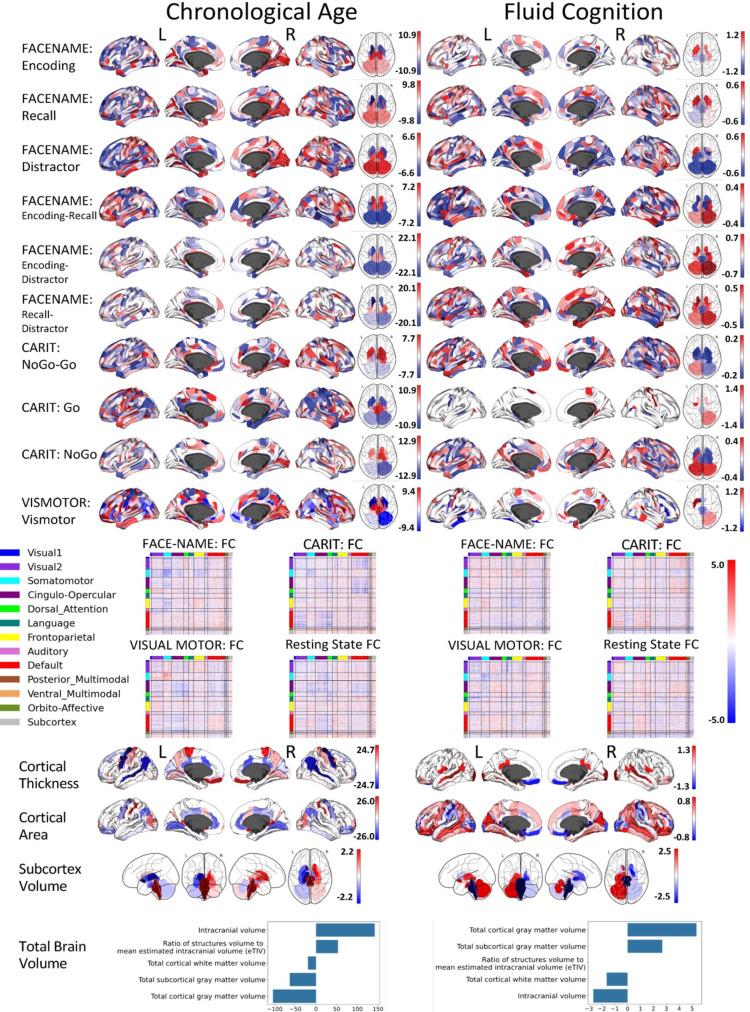 https://cdn.ncbi.nlm.nih.gov/pmc/blobs/e3ce/11175613/5076b9717123/elife-87297-fig2.jpg