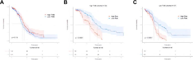 https://cdn.ncbi.nlm.nih.gov/pmc/blobs/e3cf/11521951/8c513586be6e/fimmu-15-1458264-g009.jpg