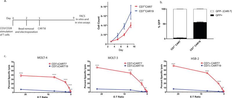 https://cdn.ncbi.nlm.nih.gov/pmc/blobs/e3cf/6102094/2ba41661370f/nihms939559f2.jpg