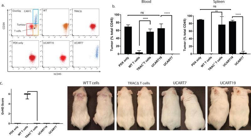 https://cdn.ncbi.nlm.nih.gov/pmc/blobs/e3cf/6102094/689539212721/nihms939559f6.jpg