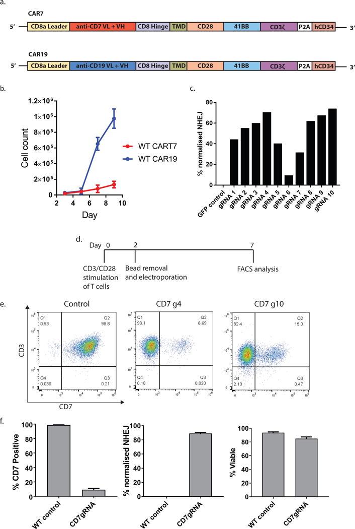 https://cdn.ncbi.nlm.nih.gov/pmc/blobs/e3cf/6102094/c00dd3094085/nihms939559f1.jpg