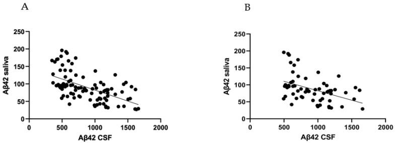 https://cdn.ncbi.nlm.nih.gov/pmc/blobs/e3cf/9775629/0429e35a47e1/brainsci-12-01729-g004a.jpg