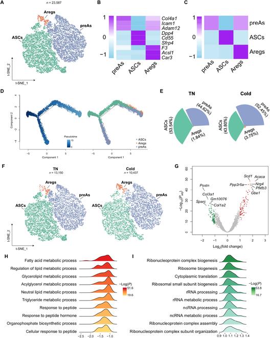 https://cdn.ncbi.nlm.nih.gov/pmc/blobs/e3d4/10308956/a5b45a96958a/research.0182.fig.002.jpg