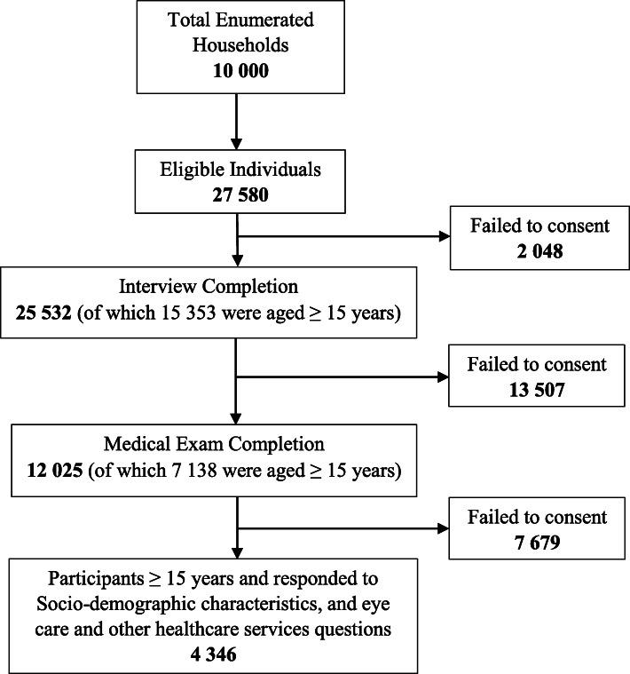 https://cdn.ncbi.nlm.nih.gov/pmc/blobs/e3d4/7775629/db7c121edfa4/12886_2020_1714_Fig1_HTML.jpg