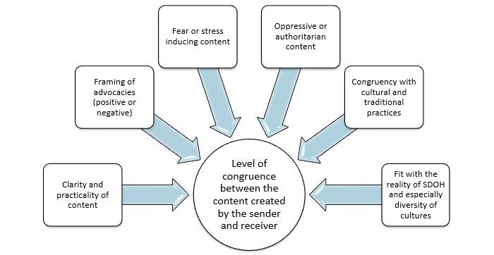 https://cdn.ncbi.nlm.nih.gov/pmc/blobs/e3df/4744330/01ed1634b28c/mhealth_v4i1e10_fig2.jpg
