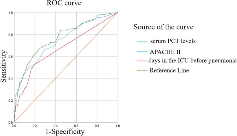 https://cdn.ncbi.nlm.nih.gov/pmc/blobs/e3e3/10052803/5d803238b8f0/12890_2023_2394_Fig2_HTML.jpg