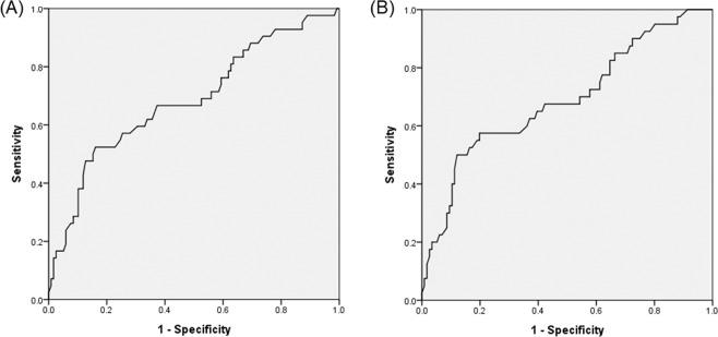 https://cdn.ncbi.nlm.nih.gov/pmc/blobs/e3e3/6987149/ca29814286d8/41598_2020_58348_Fig2_HTML.jpg