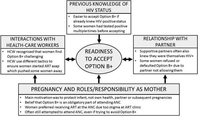 https://cdn.ncbi.nlm.nih.gov/pmc/blobs/e3e4/5739848/3873a4b9b901/sextrans-2016-052972f02.jpg