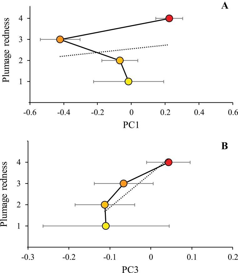 https://cdn.ncbi.nlm.nih.gov/pmc/blobs/e3e7/10120982/8729bded6370/zoac038_fig4.jpg