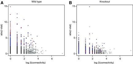 https://cdn.ncbi.nlm.nih.gov/pmc/blobs/e3e8/1865580/7824292c5f68/msb4100138-f2.jpg