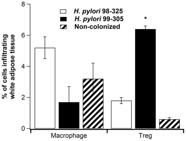 https://cdn.ncbi.nlm.nih.gov/pmc/blobs/e3e9/3499487/e313c4af9d7c/pone.0050069.g001.jpg