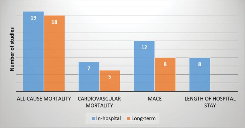https://cdn.ncbi.nlm.nih.gov/pmc/blobs/e3ea/11466144/92e80fb52cb1/medi-103-e38692-g006.jpg