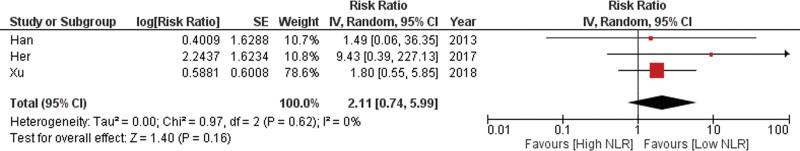 https://cdn.ncbi.nlm.nih.gov/pmc/blobs/e3ea/11466144/9e072fdd8778/medi-103-e38692-g027.jpg