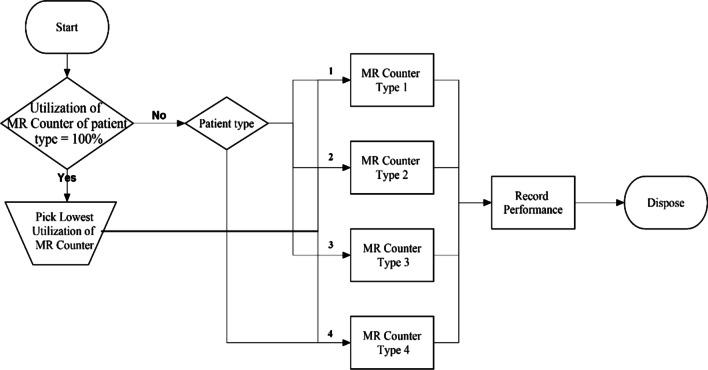 https://cdn.ncbi.nlm.nih.gov/pmc/blobs/e3ea/8756668/570ec8307a03/12911_2022_1750_Fig6_HTML.jpg