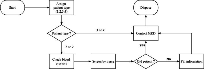 https://cdn.ncbi.nlm.nih.gov/pmc/blobs/e3ea/8756668/ab670ac97a94/12911_2022_1750_Fig3_HTML.jpg