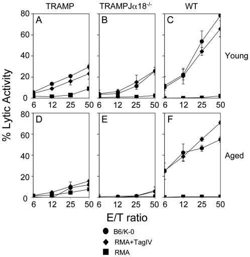 https://cdn.ncbi.nlm.nih.gov/pmc/blobs/e3ed/2800182/c458cbce4381/pone.0008646.g003.jpg