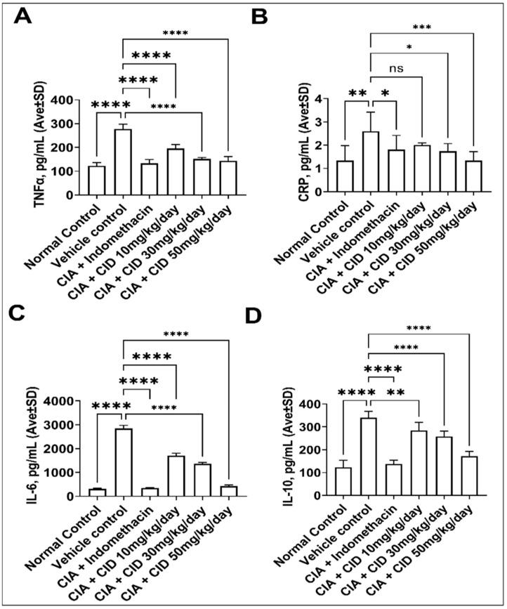https://cdn.ncbi.nlm.nih.gov/pmc/blobs/e3f0/10819767/e2ef6432d9ad/pharmaceuticals-17-00087-g005.jpg