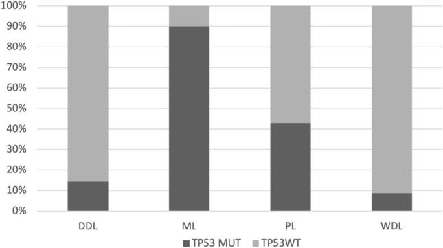 https://cdn.ncbi.nlm.nih.gov/pmc/blobs/e3f0/11189432/4d94df5715cd/41598_2024_64963_Fig3_HTML.jpg