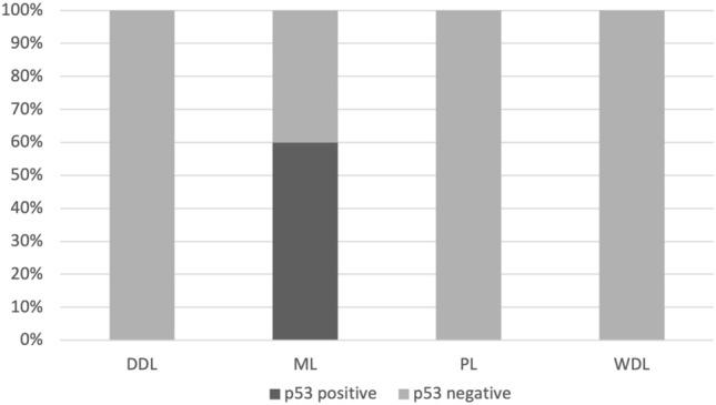https://cdn.ncbi.nlm.nih.gov/pmc/blobs/e3f0/11189432/ff43313cff88/41598_2024_64963_Fig2_HTML.jpg