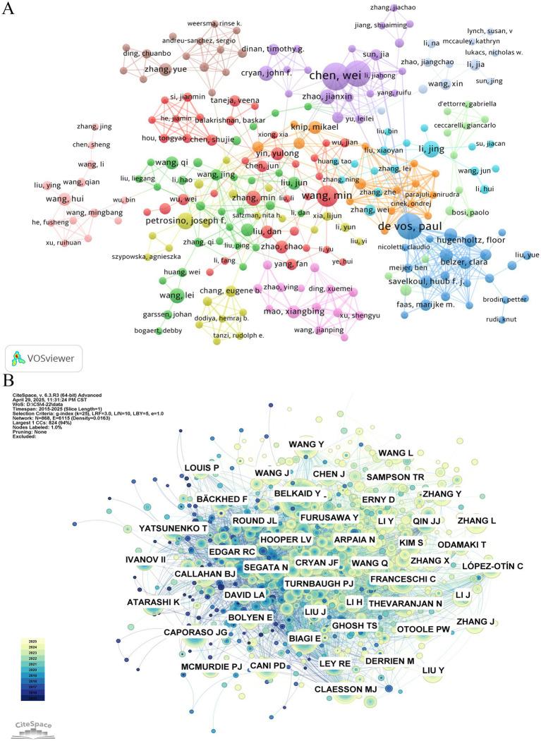 https://cdn.ncbi.nlm.nih.gov/pmc/blobs/e3f4/12364940/52b7054fb89f/fmicb-16-1623875-g004.jpg