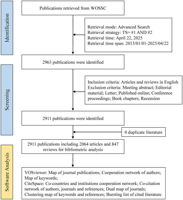 https://cdn.ncbi.nlm.nih.gov/pmc/blobs/e3f4/12364940/6d0db9e4dd1d/fmicb-16-1623875-g001.jpg