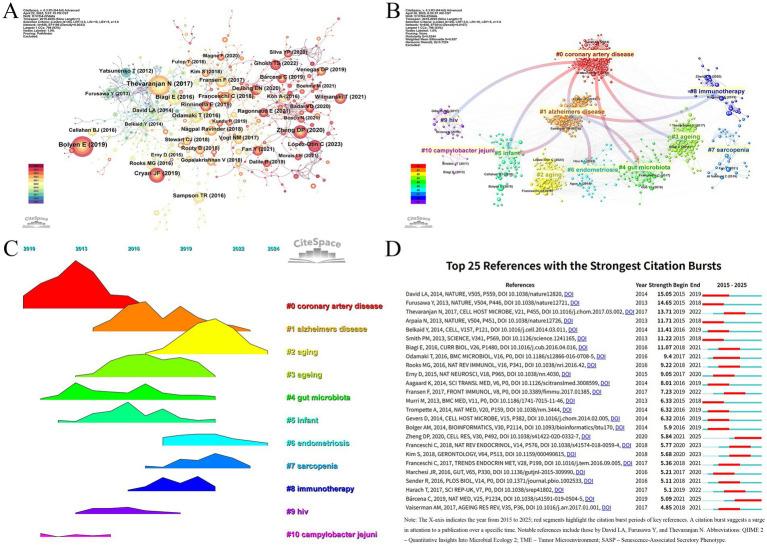 https://cdn.ncbi.nlm.nih.gov/pmc/blobs/e3f4/12364940/c8bff94bf803/fmicb-16-1623875-g006.jpg