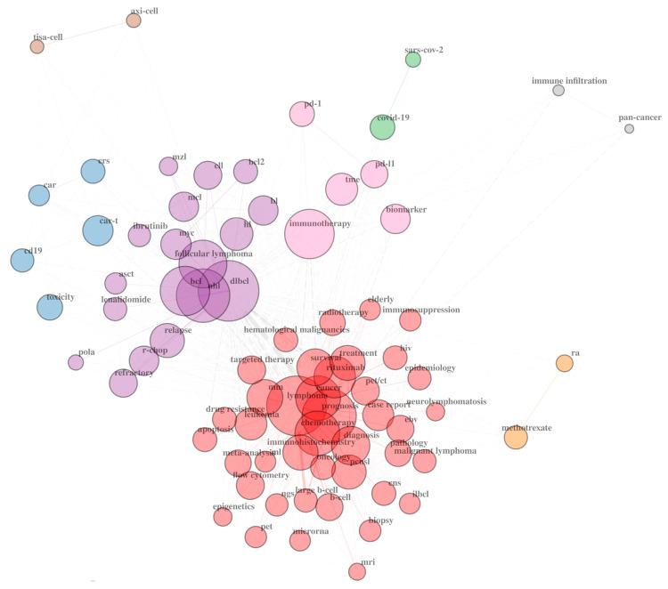 https://cdn.ncbi.nlm.nih.gov/pmc/blobs/e3f5/11545713/38817fed161d/ijms-25-11384-g006.jpg
