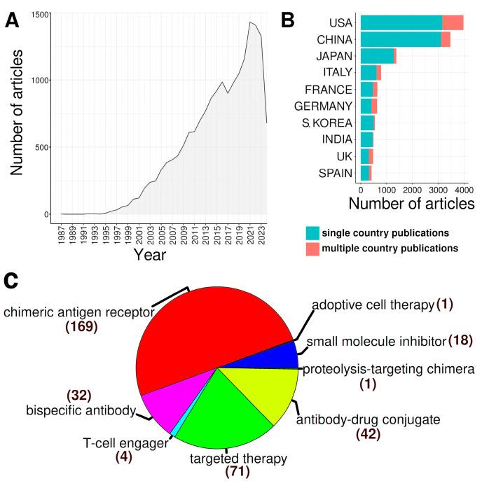 https://cdn.ncbi.nlm.nih.gov/pmc/blobs/e3f5/11545713/e9ef48d7a8f8/ijms-25-11384-g005.jpg