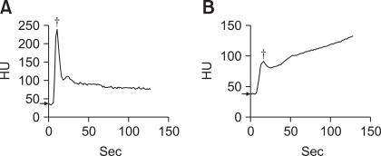 https://cdn.ncbi.nlm.nih.gov/pmc/blobs/e3f6/3232400/f8a16638ad43/jvs-12-393-g002.jpg