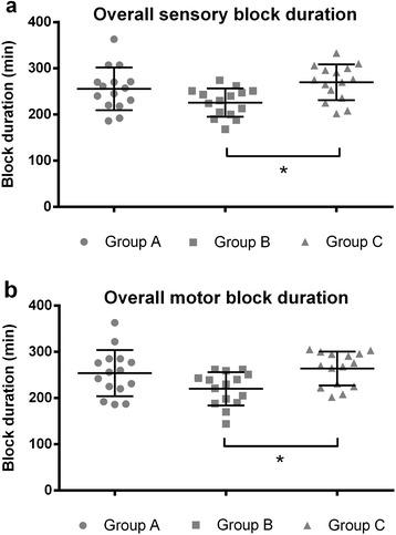 https://cdn.ncbi.nlm.nih.gov/pmc/blobs/e3f7/4588252/c965f5ead580/12871_2015_110_Fig2_HTML.jpg