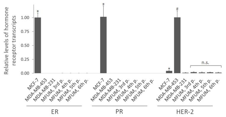 https://cdn.ncbi.nlm.nih.gov/pmc/blobs/e3f7/8749978/f83b1037dae3/cells-11-00117-g004.jpg