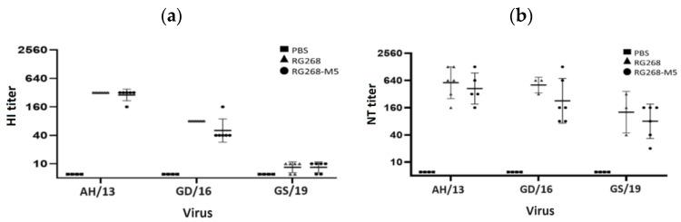 https://cdn.ncbi.nlm.nih.gov/pmc/blobs/e3f9/10974521/1bc9c29487fe/vaccines-12-00291-g004.jpg