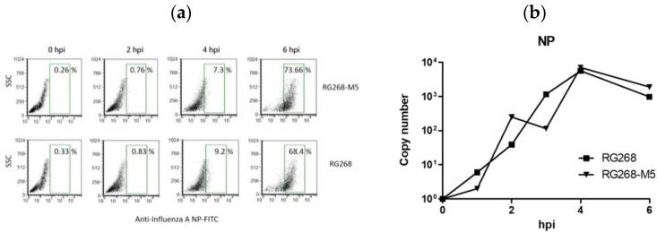 https://cdn.ncbi.nlm.nih.gov/pmc/blobs/e3f9/10974521/4234d75fbd7d/vaccines-12-00291-g003.jpg