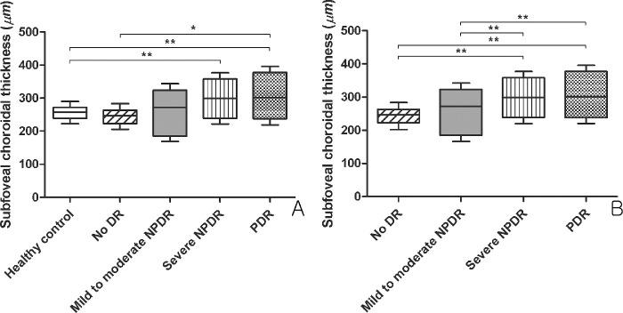 https://cdn.ncbi.nlm.nih.gov/pmc/blobs/e3f9/7488646/acd521210326/iovs-61-11-12-f003.jpg