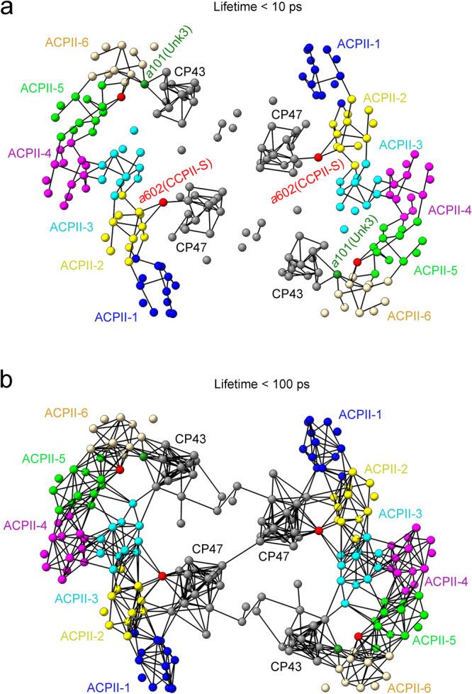 https://cdn.ncbi.nlm.nih.gov/pmc/blobs/e3fb/11133340/b7cafd96c103/41467_2024_48878_Fig8_HTML.jpg