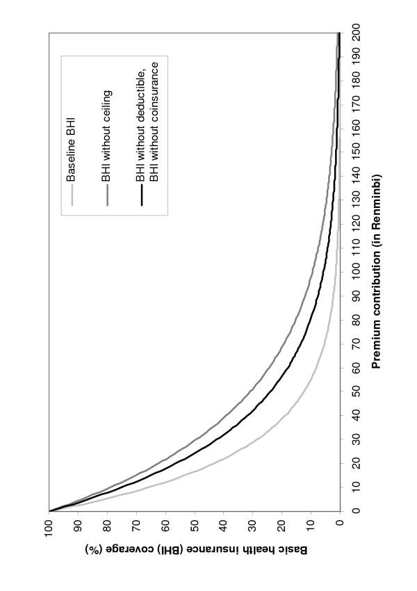 https://cdn.ncbi.nlm.nih.gov/pmc/blobs/e3fb/2065868/4c2dbe268323/1472-6963-7-114-3.jpg
