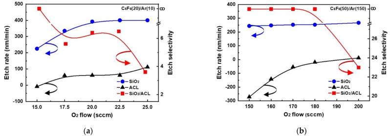 https://cdn.ncbi.nlm.nih.gov/pmc/blobs/e3fc/8876613/169c5e4b2025/materials-15-01300-g002.jpg