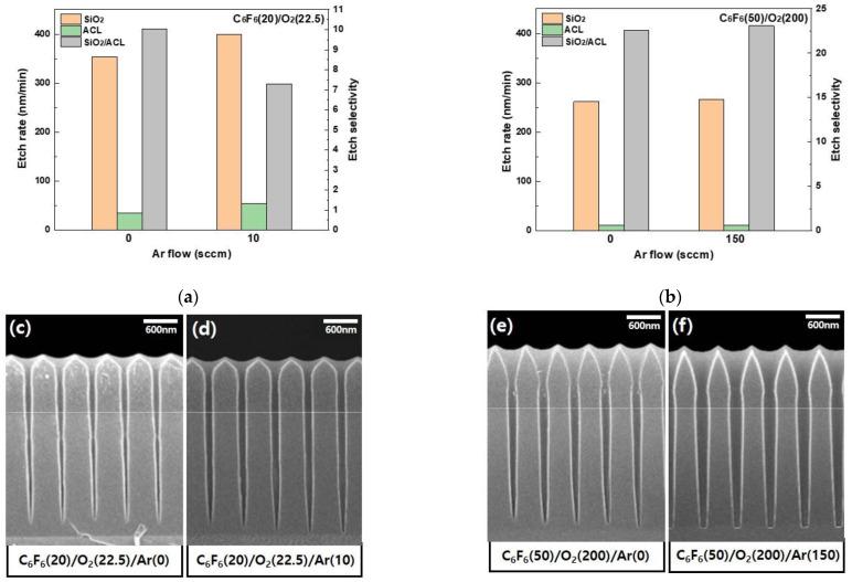 https://cdn.ncbi.nlm.nih.gov/pmc/blobs/e3fc/8876613/30139a5cf13b/materials-15-01300-g007.jpg