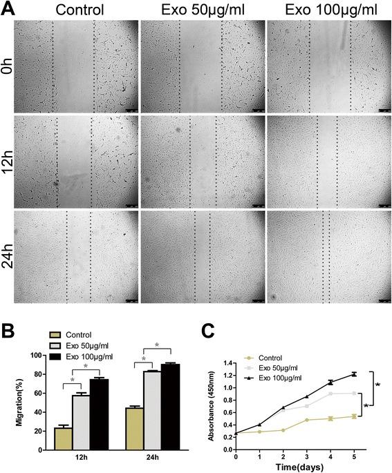 https://cdn.ncbi.nlm.nih.gov/pmc/blobs/e3fd/4371881/b59a655de10b/12967_2015_417_Fig6_HTML.jpg