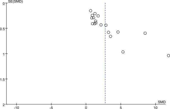 https://cdn.ncbi.nlm.nih.gov/pmc/blobs/e3fd/9748086/5e0887a63c86/fimmu-13-1041098-g004.jpg