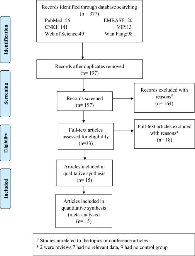 https://cdn.ncbi.nlm.nih.gov/pmc/blobs/e3fd/9748086/8d185a180ebf/fimmu-13-1041098-g001.jpg