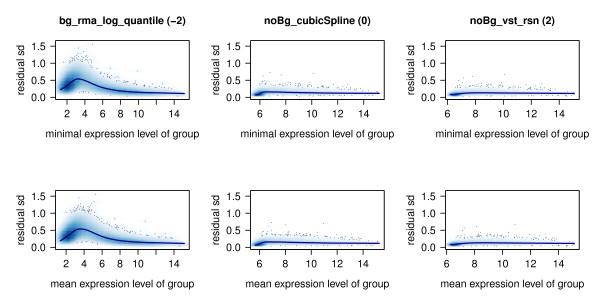 https://cdn.ncbi.nlm.nih.gov/pmc/blobs/e3fe/3091625/2b4987ac64e5/1471-2164-11-349-7.jpg