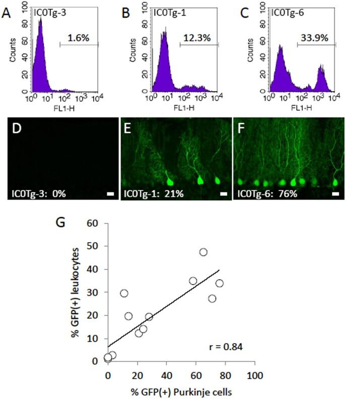 https://cdn.ncbi.nlm.nih.gov/pmc/blobs/e3ff/3511439/4eb861bdb5fb/pone.0051015.g003.jpg