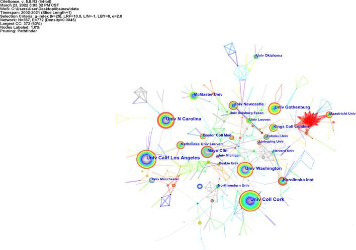 https://cdn.ncbi.nlm.nih.gov/pmc/blobs/e3ff/9421367/87004c30e4ff/fpubh-10-947097-g0003.jpg